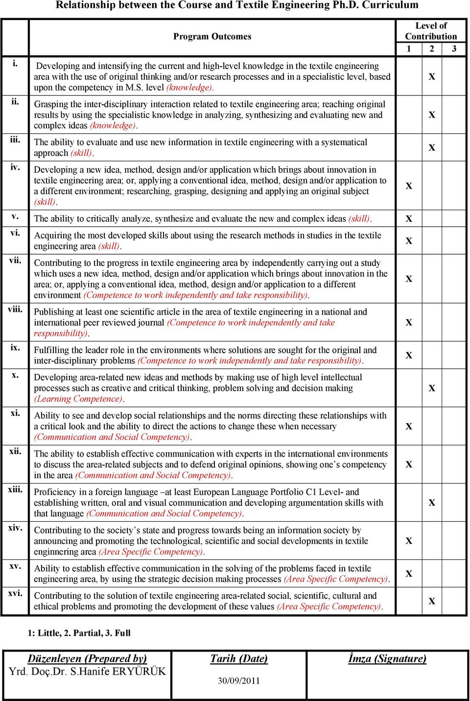 the competency in M.S. level (knowledge). ii. iii. iv.