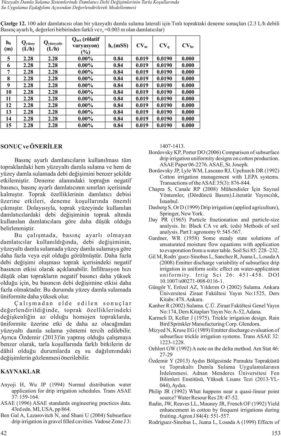 003 m olan damlatıcılar) h0 (m) Qyüzey Qyüzeyaltı 5 6 7 8 9 11 12 13 14 15 varyasyon) (%) hs (mss) 0 0 0 0 0 0 0 0 0 0 0 SONUÇ ve ÖNERİLER Basınç ayarlı damlatıcıların kullanılması tüm topraklardaki