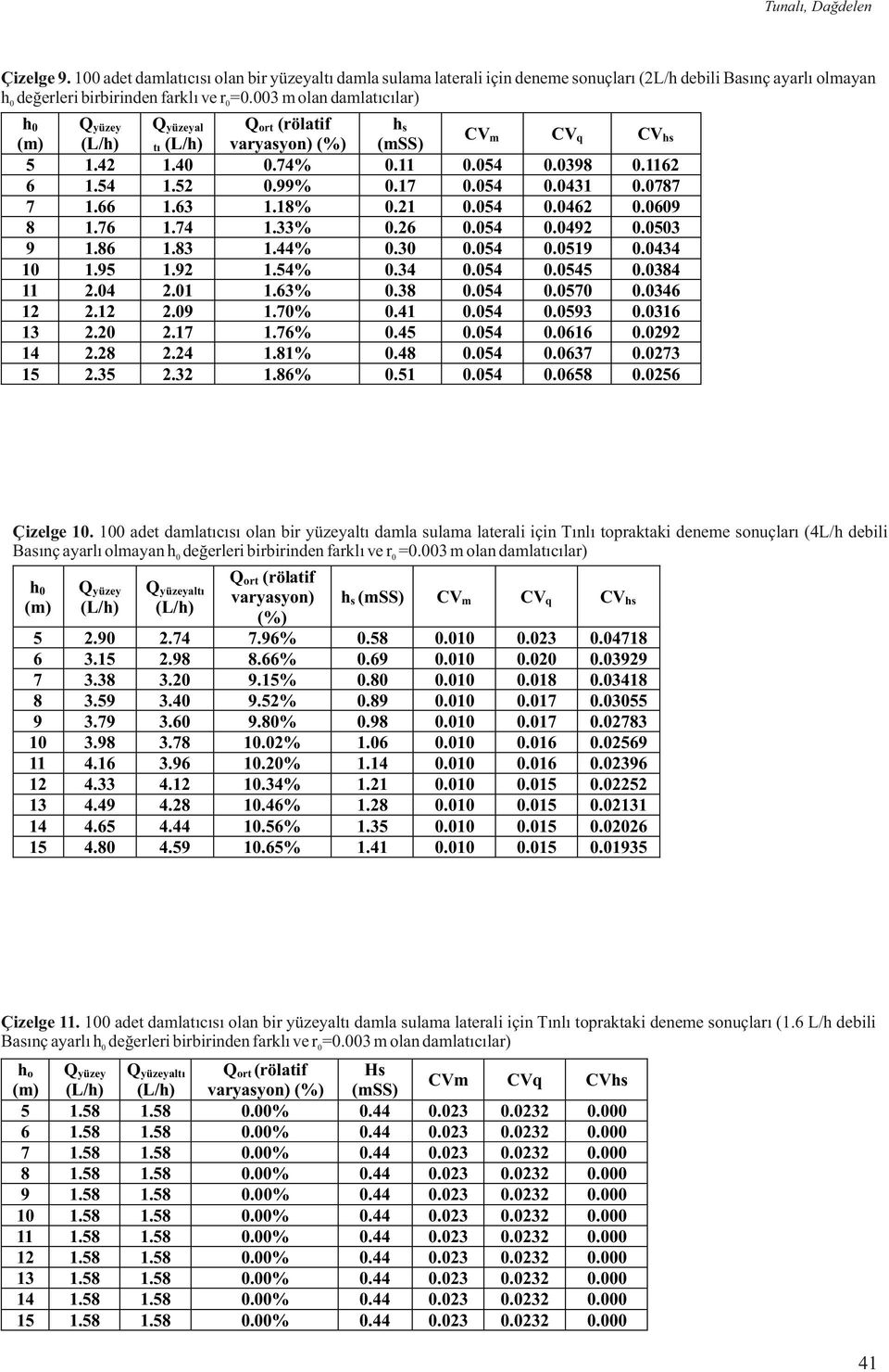 99% 1.18% 1.33% 1.44% 1.54% 1.63% 1.70% 1.76% 1.81% 1.86% hs (mss) 0.11 0.17 0.21 0.26 0.30 0.34 0.38 0.41 0.45 0.48 0.51 0.0398 0.0431 0.0462 0.0492 0.0519 5 0.0570 0.0593 0.0616 0.0637 0.0658 0.