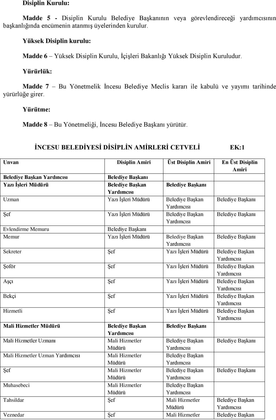 Yürürlük: Madde 7 Bu Yönetmelik İncesu Belediye Meclis kararı ile kabulü ve yayımı tarihinde yürürlüğe girer. Yürütme: Madde 8 Bu Yönetmeliği, İncesu ı yürütür.