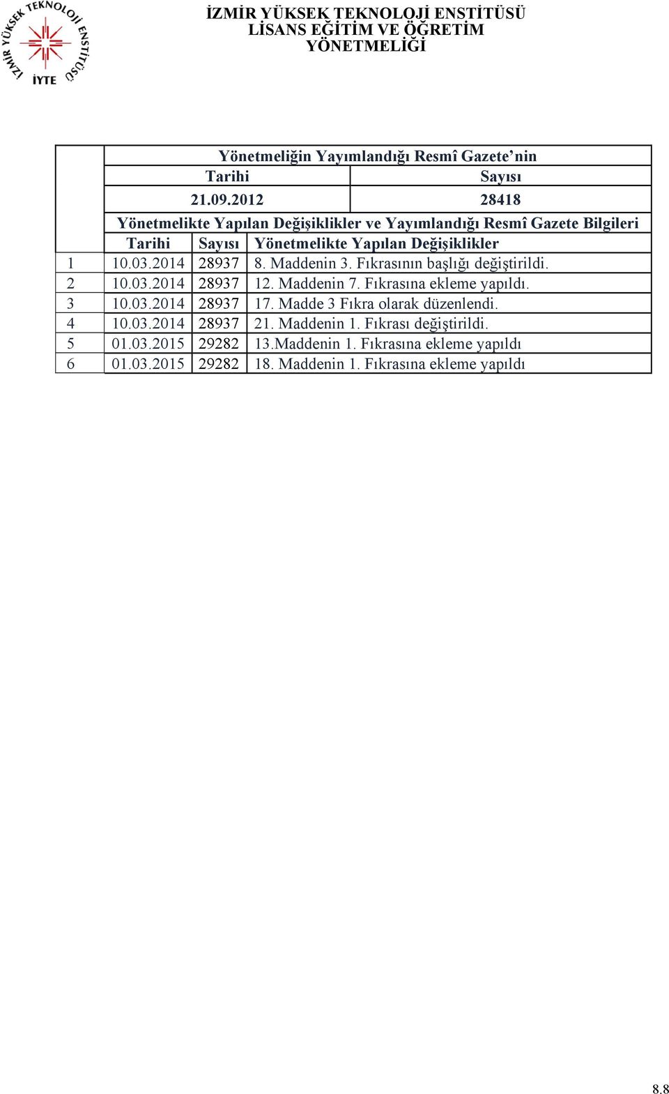 03.2014 28937 8. Maddenin 3. Fıkrasının başlığı değiştirildi. 2 10.03.2014 28937 12. Maddenin 7. Fıkrasına ekleme yapıldı. 3 10.03.2014 28937 17.