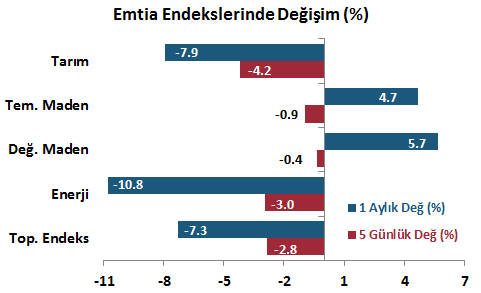 Emtia Piyasaları Döviz Piyasaları Tahvil Piyasaları DenizBank Ekonomi Bülteni Finansal Göstergeler Gösterge tahvil getirisi %9.60 seviyesinde.