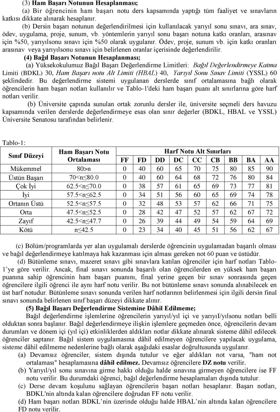 yöntemlerin yarıyıl sonu başarı notuna katkı oranları, arasınav için %50, yarıyılsonu sınavı için %50 olarak uygulanır. Ödev, proje, sunum vb.