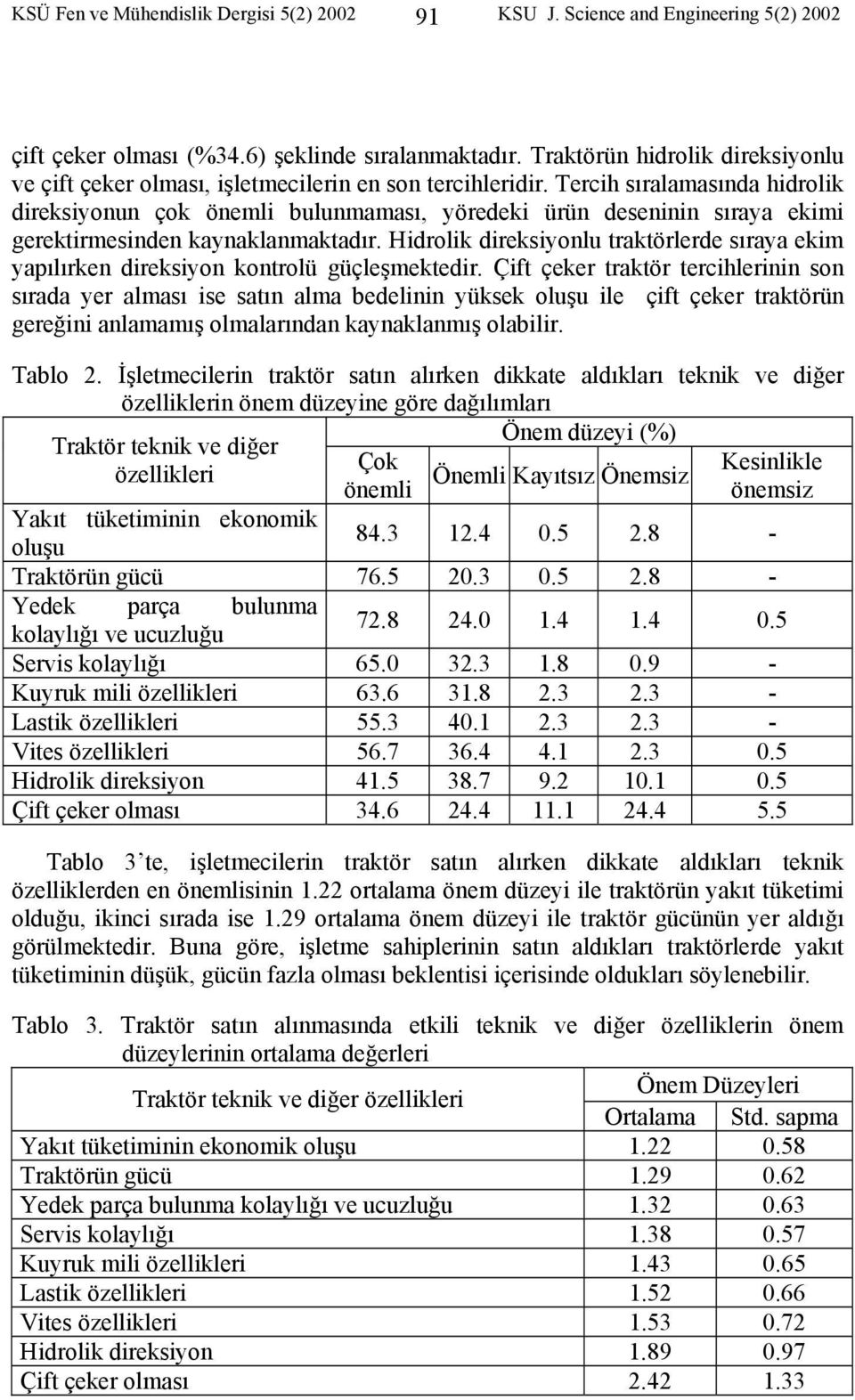 Tercih sıralamasında hidrolik direksiyonun çok önemli bulunmaması, yöredeki ürün deseninin sıraya ekimi gerektirmesinden kaynaklanmaktadır.