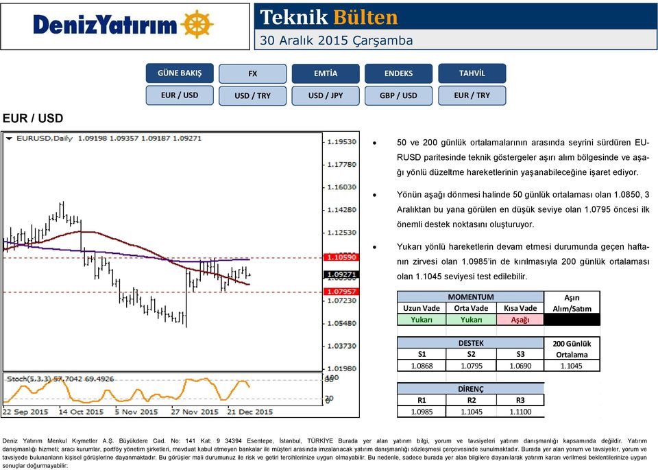 0850, 3 Aralıktan bu yana görülen en düşük seviye olan 1.0795 öncesi ilk önemli destek noktasını oluşturuyor.