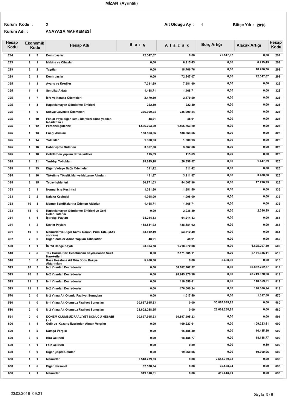 ,.,.,., Haberleşme Giderleri.,., Gelirlerden yapılan ret ve iadeler,, Yurtdışı ı.,.,., Diğer Vadeye Bağlı Ödemeler,,,.,. Tedavi giderleri.,.,., Normal İcra Kesintisi.,., Nafaka Kesintisi.,., Memur Sendikalarına Ödenen Aidatlar.