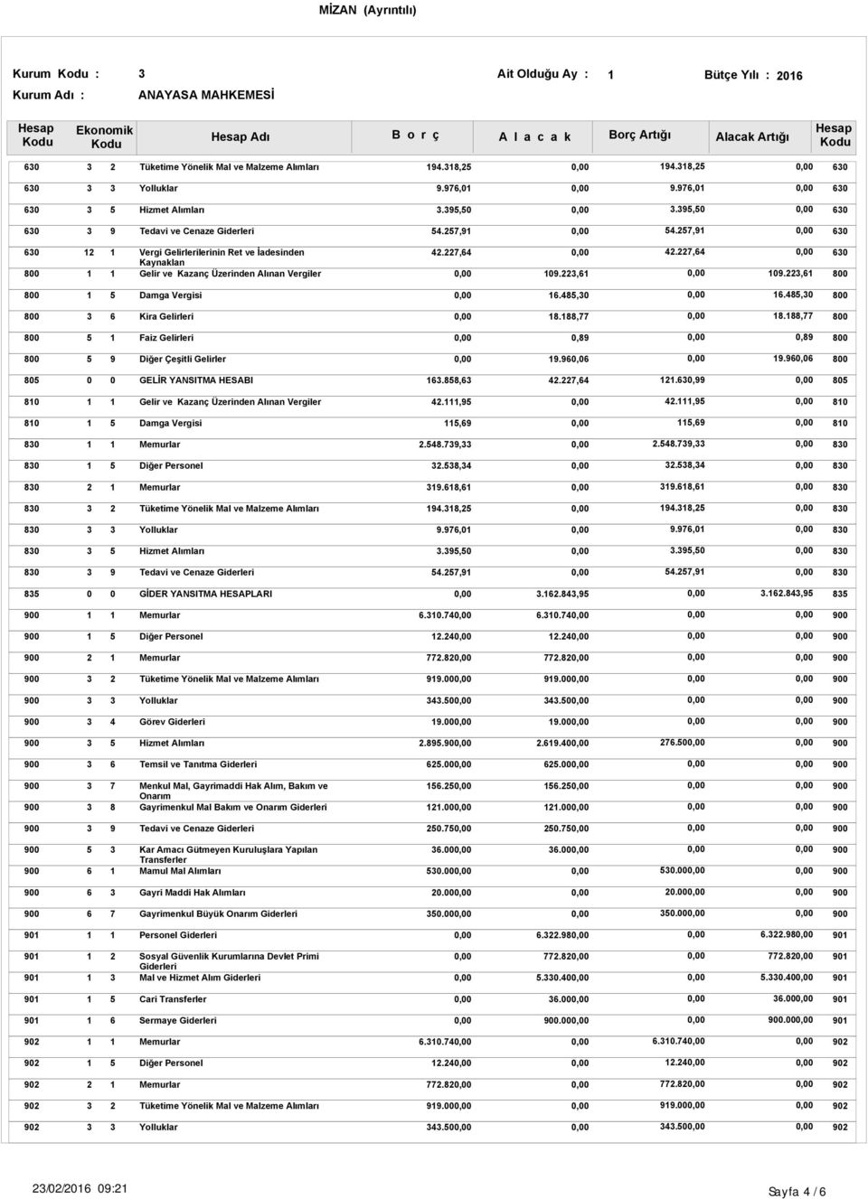 ,., GELİR YANSTMA HESAB.,.,., Gelir ve Kazanç Üzerinden Alınan Vergiler.,., Damga Vergisi,,..,.., Diğer Personel.,.,.,.,.,.,.,., Hizmet Alımları.,., Tedavi ve Cenaze Giderleri.,., GİDER YANSTMA HESAPLAR.
