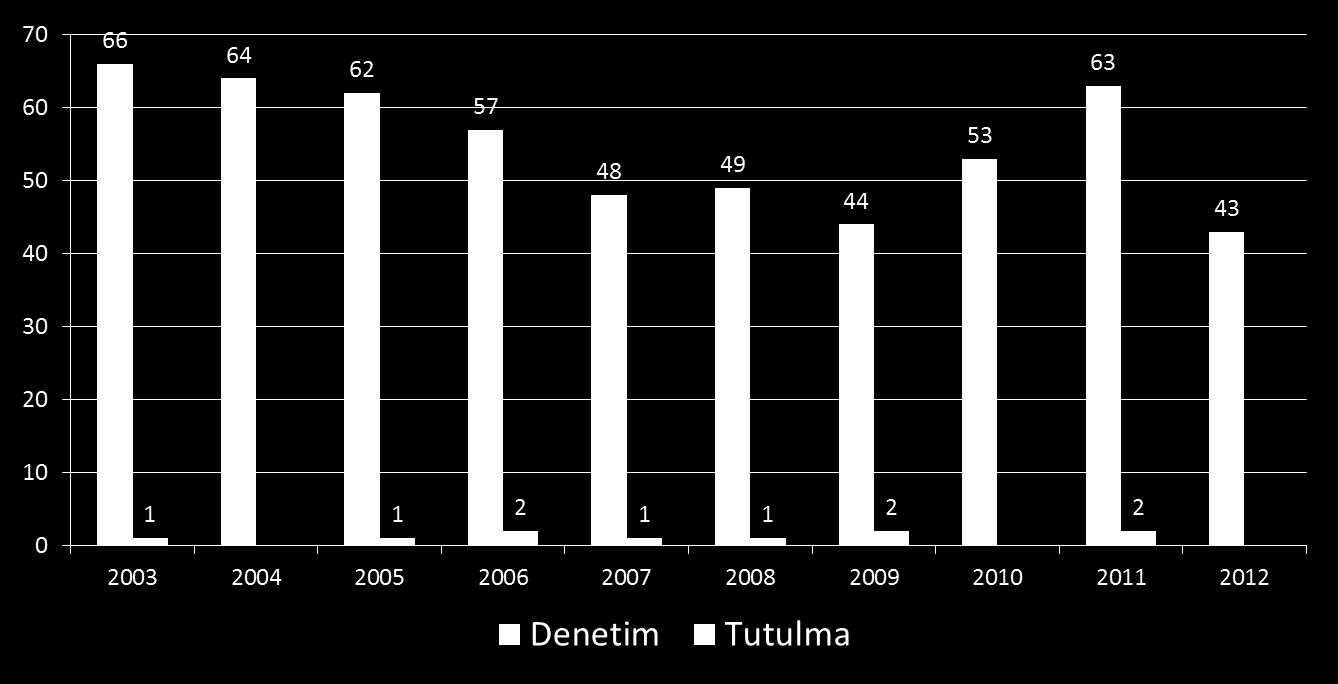 USCG KAPSAMINDA TÜRK BAYRAKLI GEMİLERİN