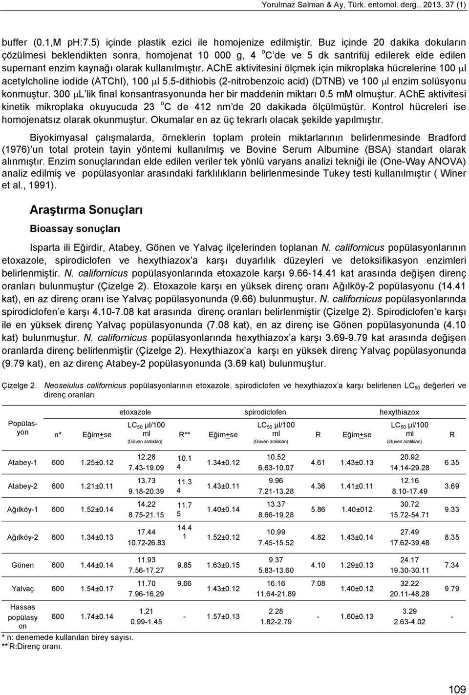 AChE aktivitesini ölçmek için mikroplaka hücrelerine 100 μl acetylcholine iodide (ATChI), 100 μl 5.5dithiobis (2nitrobenzoic acid) (DTNB) ve 100 μl enzim solüsyonu konmuştur.