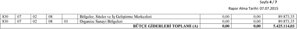 873,35 830 07 02 08 01 Organize Sanayi Bölgeleri