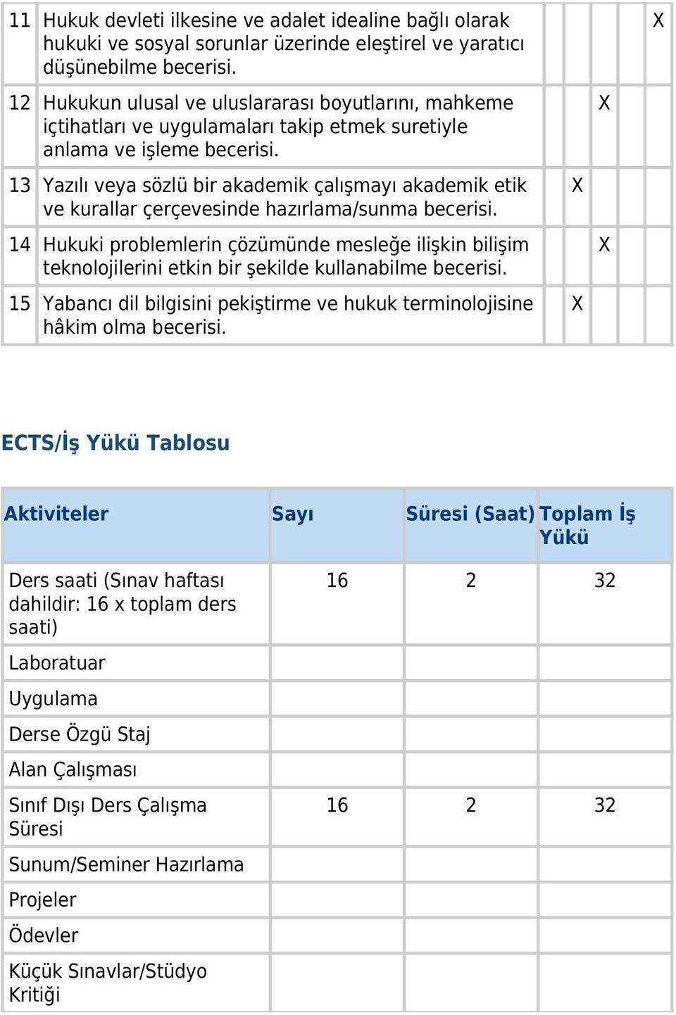 13 Yazılı veya sözlü bir akademik çalışmayı akademik etik ve kurallar çerçevesinde hazırlama/sunma becerisi.