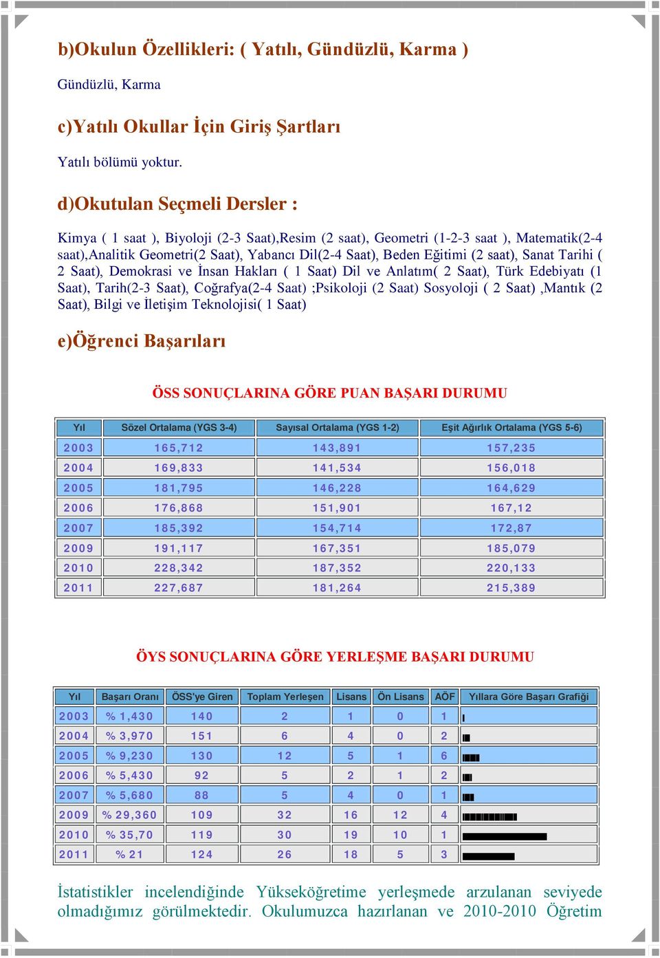 saat), Sanat Tarihi ( 2 Saat), Demokrasi ve İnsan Hakları ( 1 Saat) Dil ve Anlatım( 2 Saat), Türk Edebiyatı (1 Saat), Tarih(2-3 Saat), Coğrafya(2-4 Saat) ;Psikoloji (2 Saat) Sosyoloji ( 2