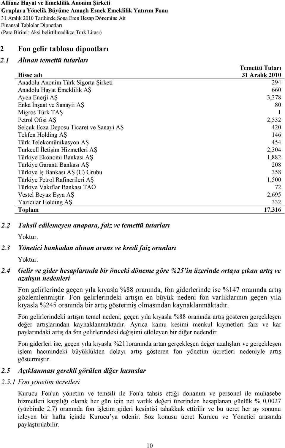 1 Alınan temettü tutarları Temettü Tutarı Hisse adı 31 Aralık 2010 Anadolu Anonim Türk Sigorta Şirketi 294 Anadolu Hayat Emeklilik AŞ 660 Ayen Enerji AŞ 3,378 Enka İnşaat ve Sanayii AŞ 80 Migros Türk