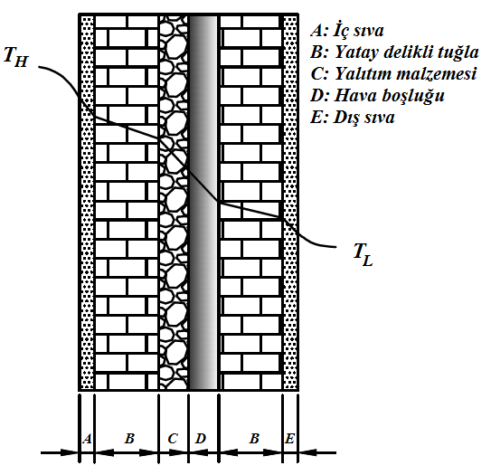 M. Ertürk Bina Dış Duvarlarında Farklı Yalıtım Malzemesi ve Hava Boşluğu Kulanımının, Birim Keywords: Air gap thickness, optimal insulation material thickness, life-cycle cost analysis, energy