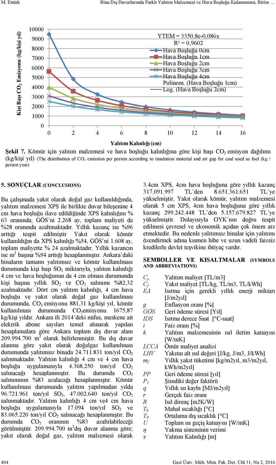 Kömür için yalıtım malzemesi ve hava boşluğu kalınlığına göre kişi başı CO 2 emisyon dağılımı (kg/kişi yıl) (The distribution of CO 2 emission per person according to insulation material and air gap