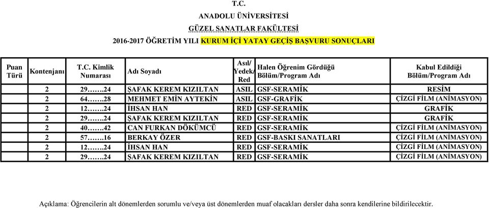 24 İHSAN HAN RED GSF-SERAMİK GRAFİK 2 29.24 ŞAFAK KEREM KIZILTAN RED GSF-SERAMİK GRAFİK 2 40.