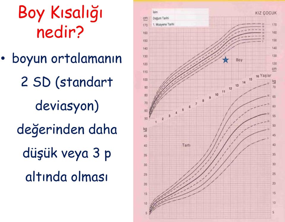 (standart deviasyon)