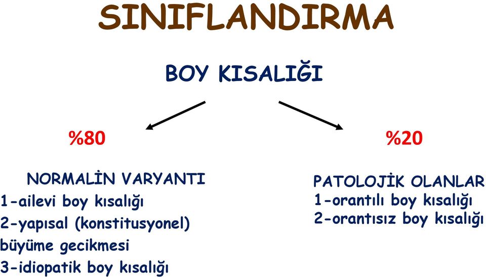 büyüme gecikmesi 3-idiopatik boy kısalığı %20