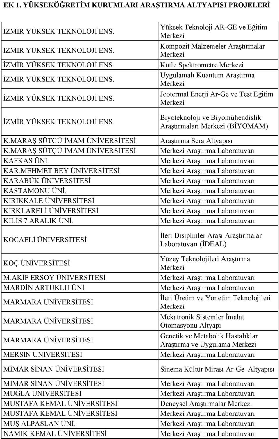 MARMARA ÜNİVERSİTESİ MARMARA ÜNİVERSİTESİ MARMARA ÜNİVERSİTESİ MERSİN ÜNİVERSİTESİ MİMAR SİNAN ÜNİVERSİTESİ MİMAR SİNAN ÜNİVERSİTESİ MUĞLA ÜNİVERSİTESİ MUSTAFA KEMAL ÜNİVERSİTESİ MUSTAFA KEMAL