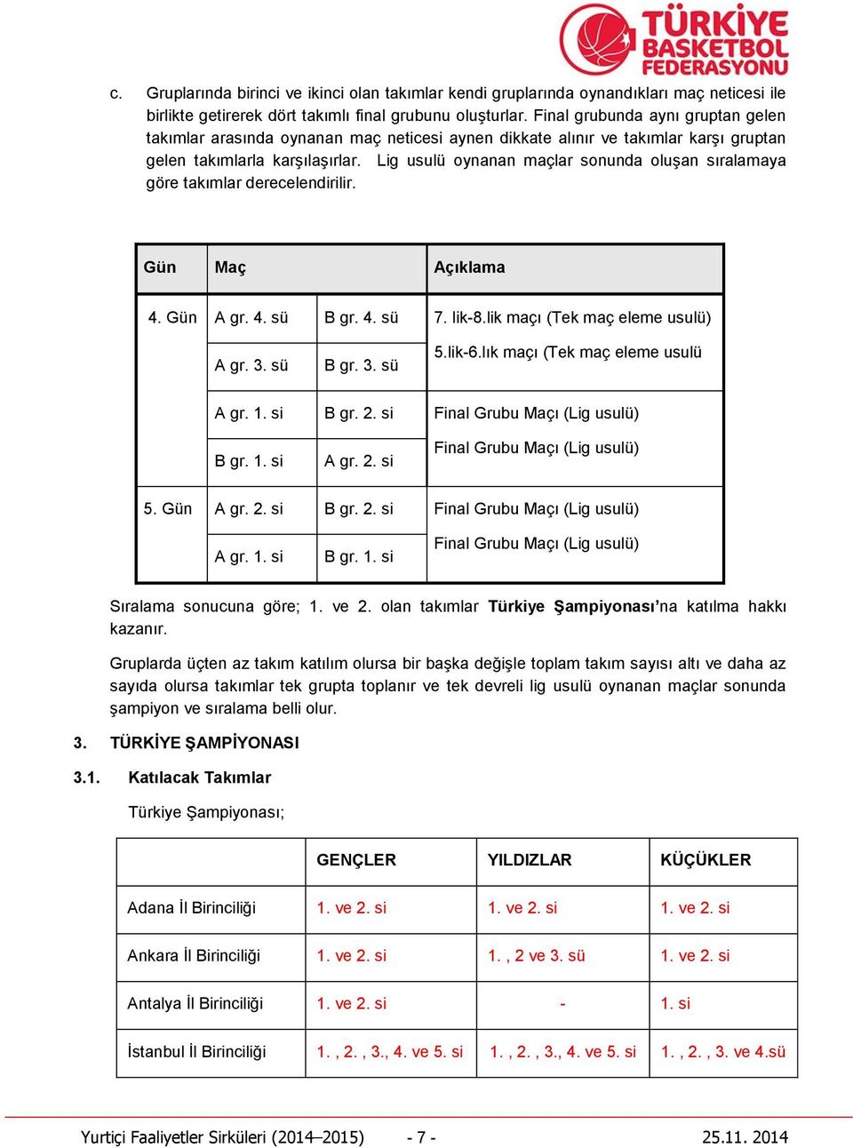 Lig usulü oynanan maçlar sonunda oluşan sıralamaya göre takımlar derecelendirilir. Gün Maç Açıklama 4. Gün A gr. 4. sü B gr. 4. sü 7. lik-8.lik maçı (Tek maç eleme usulü) A gr. 3. sü B gr. 3. sü 5.