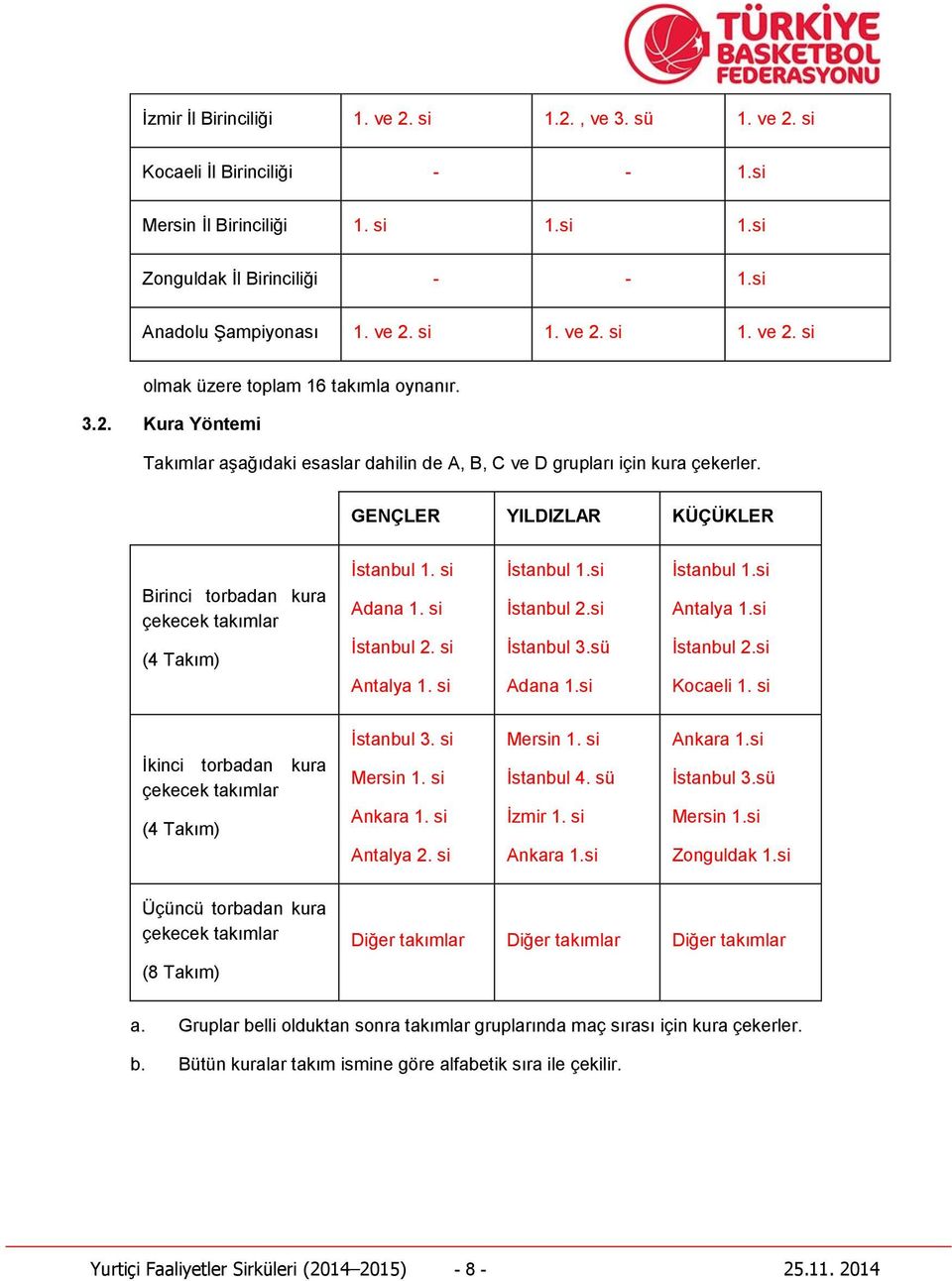 si İstanbul 2. si Antalya 1. si İstanbul 1.si İstanbul 2.si İstanbul 3.sü Adana 1.si İstanbul 1.si Antalya 1.si İstanbul 2.si Kocaeli 1. si İkinci torbadan kura çekecek takımlar (4 Takım) İstanbul 3.