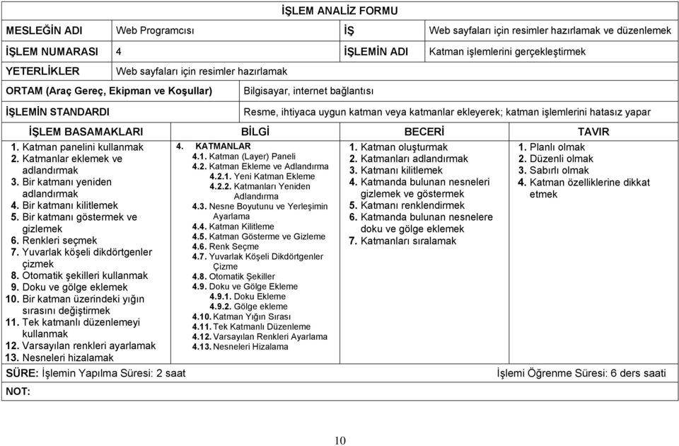 Bir katmanı yeniden adlandırmak 4. Bir katmanı kilitlemek 5. Bir katmanı göstermek ve gizlemek 6. Renkleri seçmek 7. Yuvarlak köşeli dikdörtgenler çizmek 8. Otomatik şekilleri kullanmak 9.