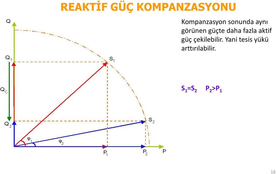 güçte daha fazla aktif güç