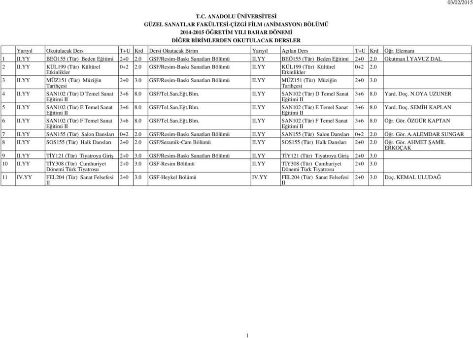 YY KÜL99 (Tür) Kültürel GSF/Resim-Baskı Sanatları Bölümü.YY MÜZ5 (Tür) Müziğin 3+6 8.0 GSF/Tel.San.Eğt.Blm..YY SAN02 (Tür) D Temel Sanat 3+6 8.0 GSF/Tel.San.Eğt.Blm..YY SAN02 (Tür) E Temel Sanat 3+6 8.