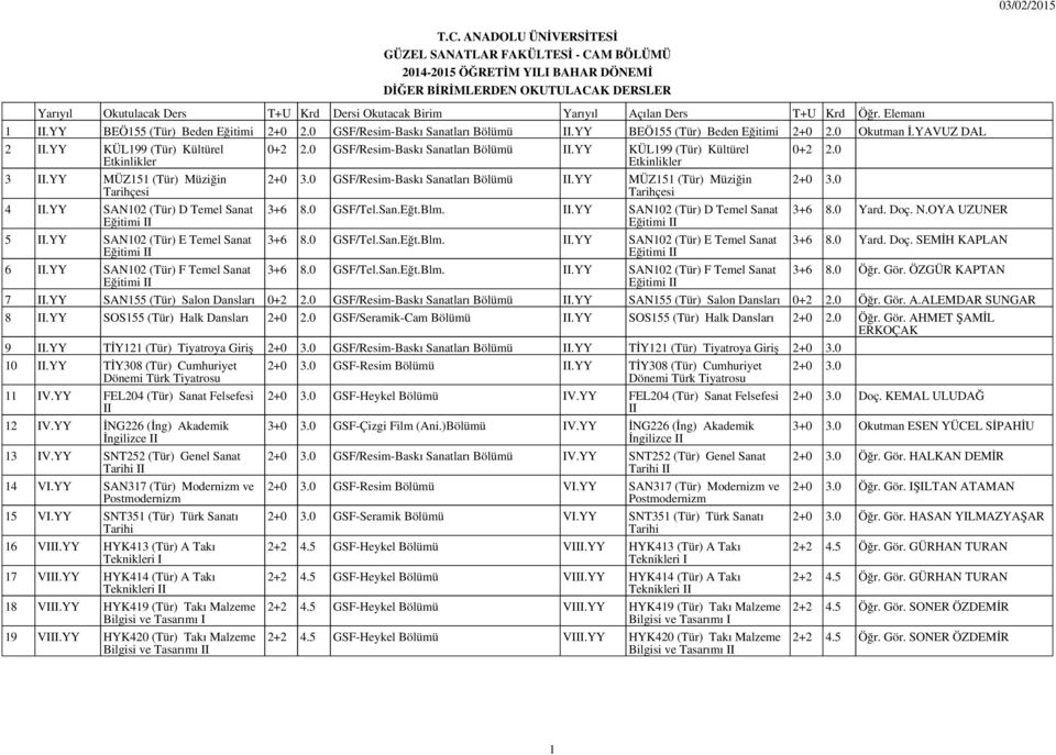 YY KÜL99 (Tür) Kültürel GSF/Resim-Baskı Sanatları Bölümü.YY MÜZ5 (Tür) Müziğin 3+6 8.0 GSF/Tel.San.Eğt.Blm..YY SAN02 (Tür) D Temel Sanat 3+6 8.0 GSF/Tel.San.Eğt.Blm..YY SAN02 (Tür) E Temel Sanat 3+6 8.