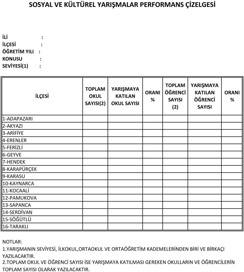 8-KARAPÜRÇEK 9-KARASU 10-KAYNARCA 11-KOCAALİ 12-PAMUKOVA 13-SAPANCA 14-SERDİVAN 15-SÖĞÜTLÜ 16-TARAKLI NOTLAR: 1.