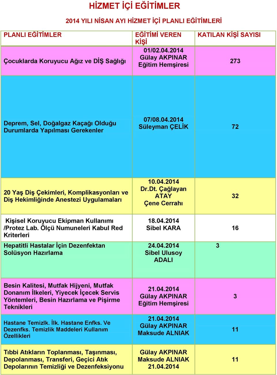 2014 Süleyman ÇELİK 72 20 Yaş Diş Çekimleri, Komplikasyonları ve Diş Hekimliğinde Anestezi Uygulamaları 10.04.2014 Dr.Dt. Çağlayan ATAY Çene Cerrahı 2 Kişisel Koruyucu Ekipman Kullanımı /Protez Lab.