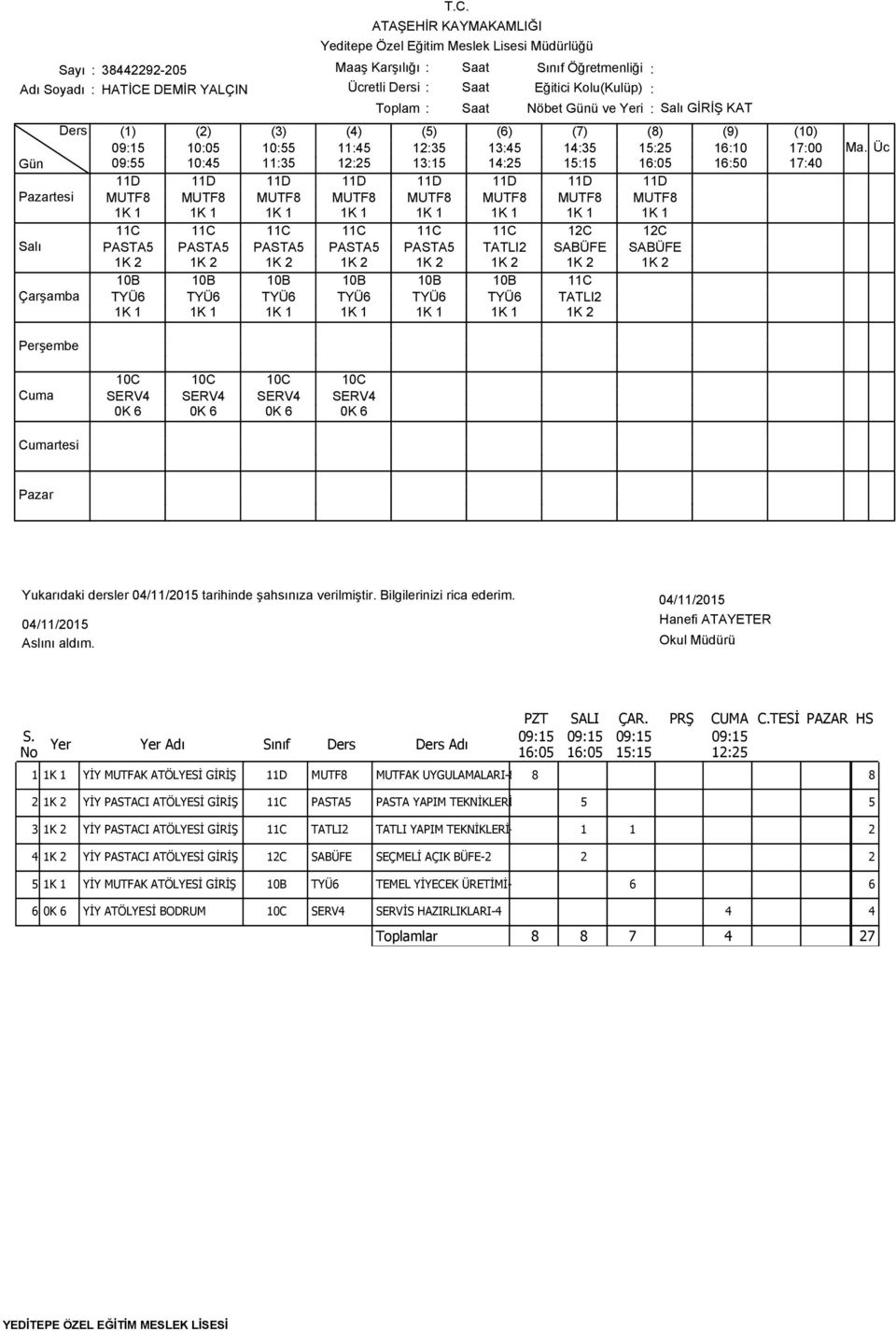 PASTA5 PASTA5 PASTA5 TATLI SABÜFE SABÜFE K K K K K K K K 0B 0B 0B 0B 0B 0B C TYÜ TYÜ TYÜ TYÜ TYÜ TYÜ TATLI K K K K K K K 0C 0C 0C 0C SERV SERV SERV SERV 0K 0K 0K 0K Yukarıdaki dersler 0//05 tarihinde