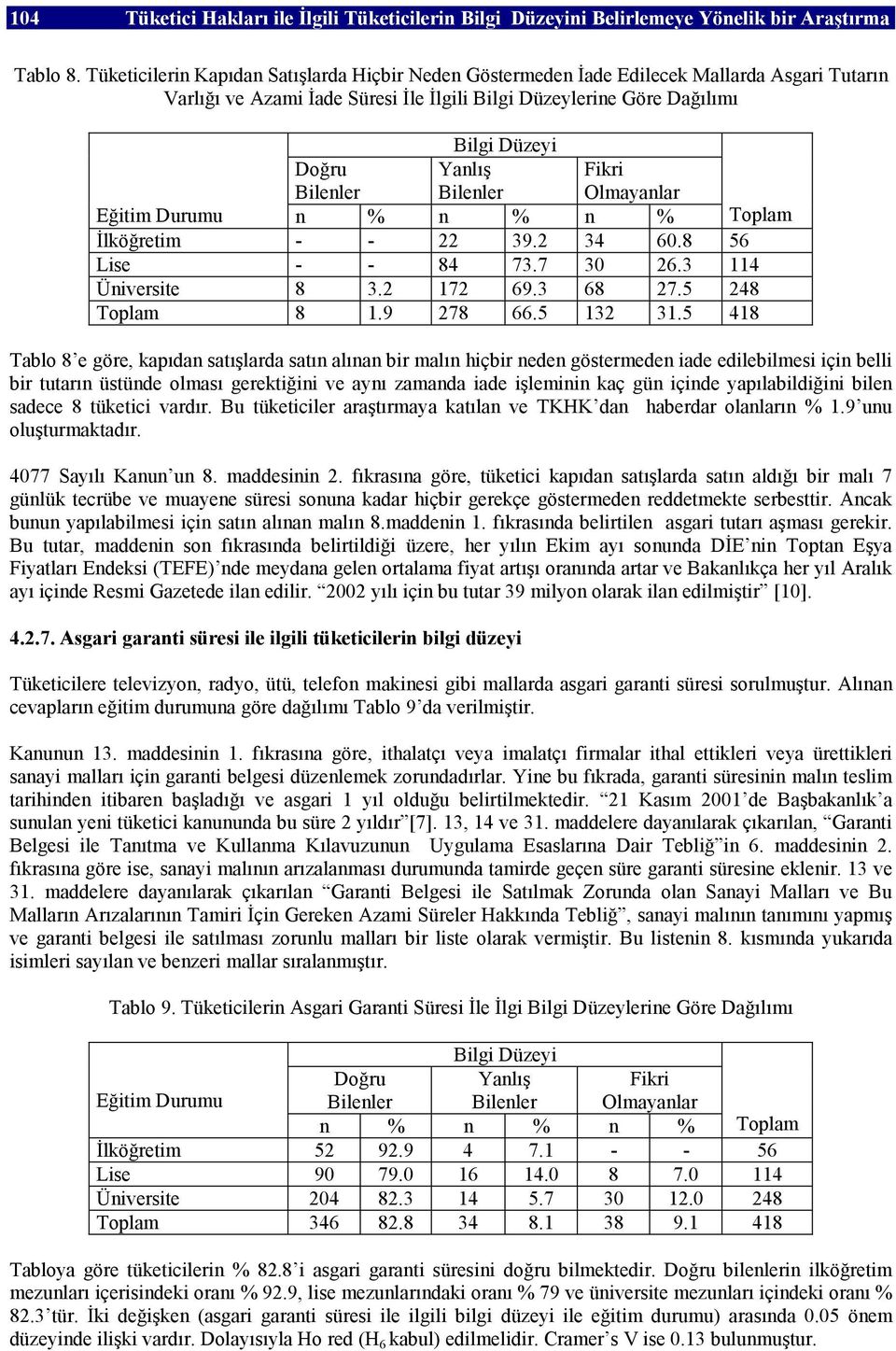 Eğitim Durumu n % n % n % Toplam İlköğretim - - 22 39.2 34 60.8 56 Lise - - 84 73.7 30 26.3 114 Üniversite 8 3.2 172 69.3 68 27.5 248 Toplam 8 1.9 278 66.5 132 31.