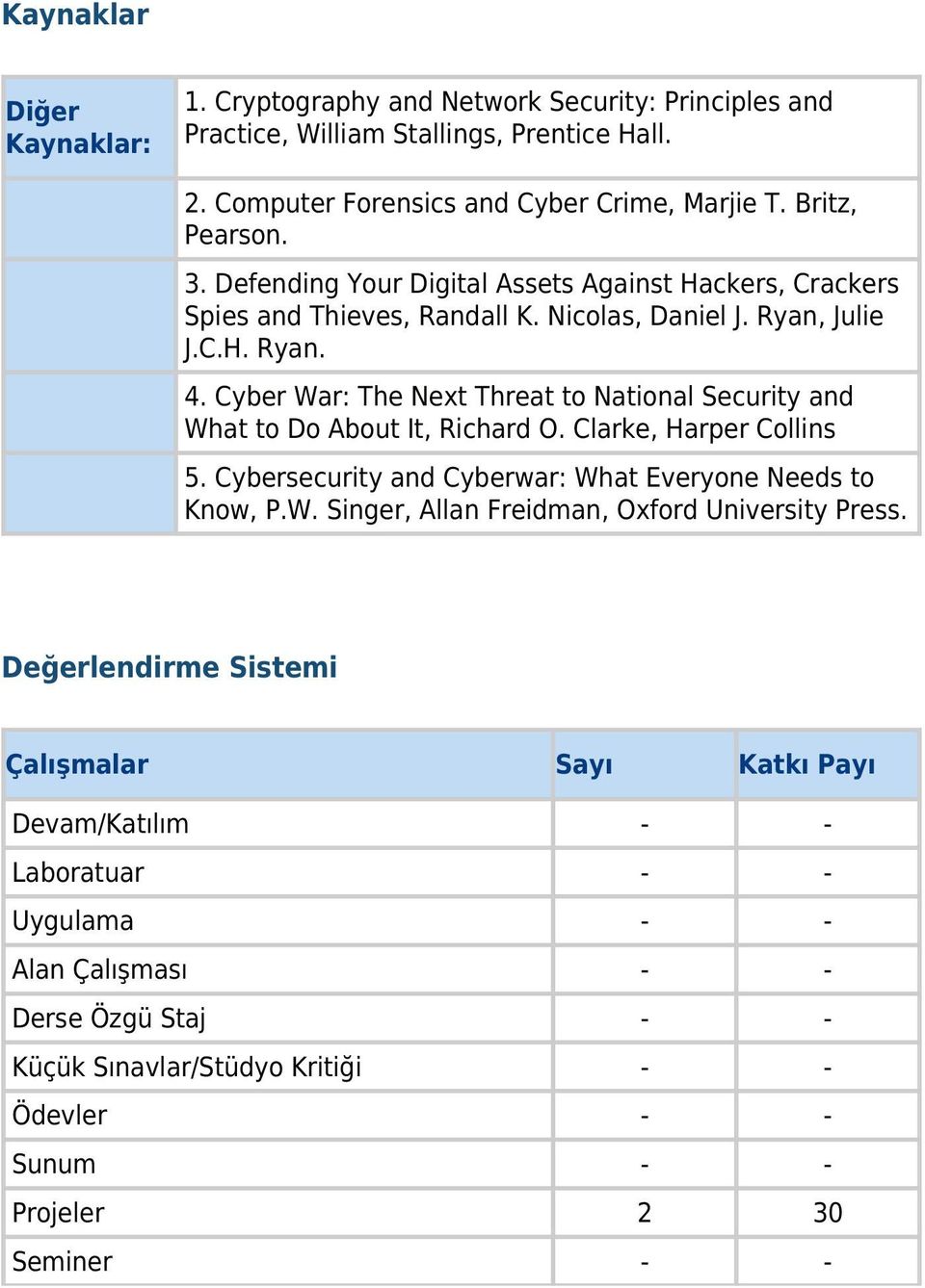 Cyber War: The Next Threat to National Security and What to Do About It, Richard O. Clarke, Harper Collins 5. Cybersecurity and Cyberwar: What Everyone Needs to Know, P.W. Singer, Allan Freidman, Oxford University Press.