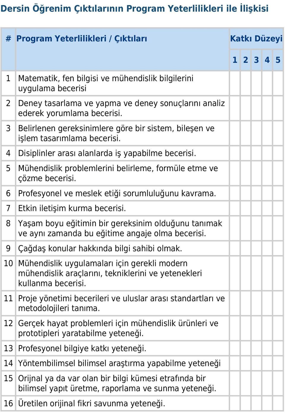 4 Disiplinler arası alanlarda iş yapabilme becerisi. 5 Mühendislik problemlerini belirleme, formüle etme ve çözme becerisi. 6 Profesyonel ve meslek etiği sorumluluğunu kavrama.