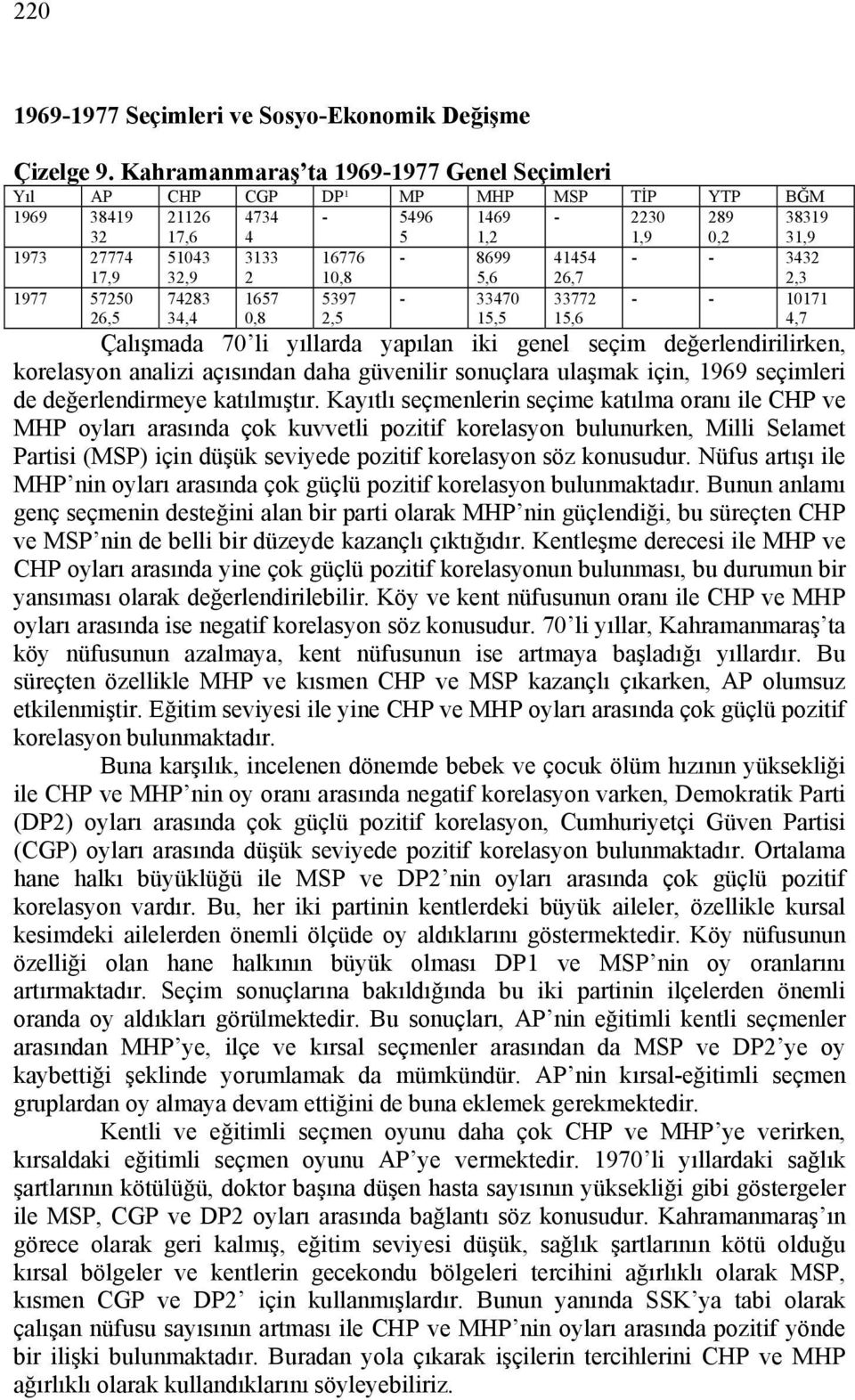16776 10,8-8699 5,6 41454 26,7 - - 3432 2,3 1977 57250 26,5 74283 34,4 1657 0,8 5397 2,5-33470 15,5 33772 15,6 - - 10171 4,7 Çalışmada 70 li yıllarda yapılan iki genel seçim değerlendirilirken,