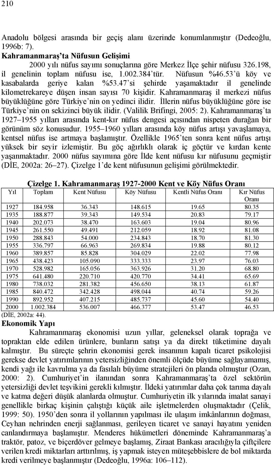 Kahramanmaraş il merkezi nüfus büyüklüğüne göre Türkiye nin on yedinci ilidir. İllerin nüfus büyüklüğüne göre ise Türkiye nin on sekizinci büyük ilidir. (Valilik Brifingi, 2005: 2).