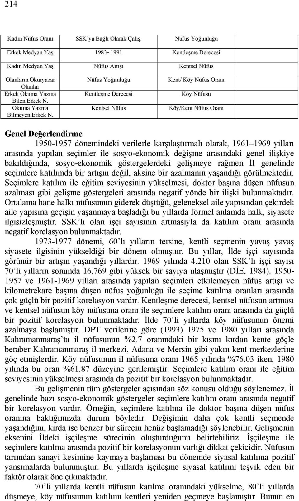 Nüfus Yoğunluğu Kentleşme Derecesi Kentsel Nüfus Kent/ Köy Nüfus Oranı Köy Nüfusu Köy/Kent Nüfus Oranı Genel Değerlendirme 1950-1957 dönemindeki verilerle karşılaştırmalı olarak, 1961 1969 yılları