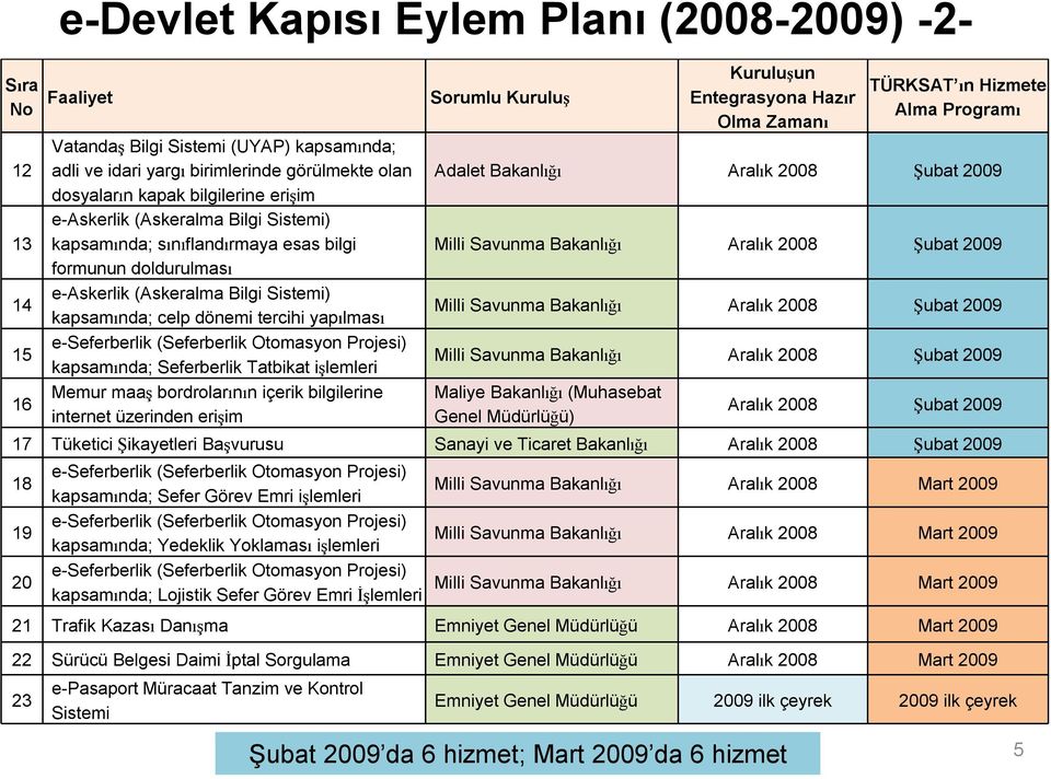 e-seferberlik (Seferberlik Otomasyon Projesi) kapsamında; Seferberlik Tatbikat işlemleri Memur maaş bordrolarının içerik bilgilerine internet üzerinden erişim Kuruluşun Entegrasyona Hazır Olma Zamanı