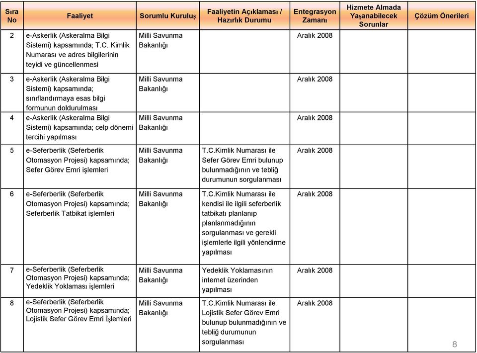 e-askerlik (Askeralma Bilgi Sistemi) kapsamında; sınıflandırmaya esas bilgi formunun doldurulması 4 e-askerlik (Askeralma Bilgi Sistemi) kapsamında; celp dönemi tercihi yapılması 5 e-seferberlik