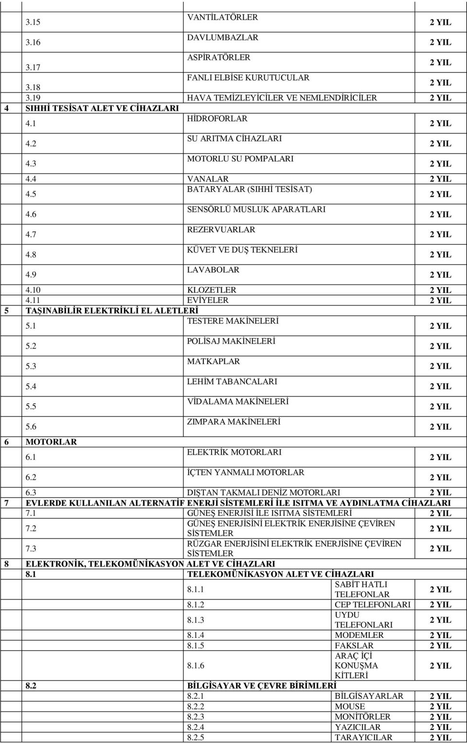 11 EVİYELER 5 TAŞINABİLİR ELEKTRİKLİ EL ALETLERİ 5.1 TESTERE 5.2 5.3 5.4 5.5 5.6 6 MOTORLAR 6.1 6.2 POLİSAJ MATKAPLAR LEHİM TABANCALARI VİDALAMA ZIMPARA ELEKTRİK MOTORLARI İÇTEN YANMALI MOTORLAR 6.