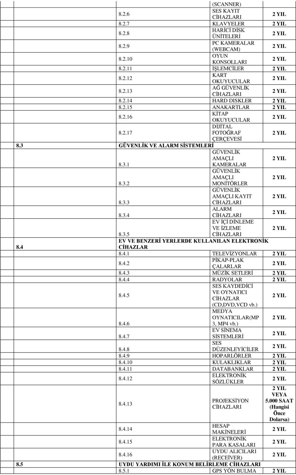 3.4 EV İÇİ DİNLEME VE İZLEME 8.3.5 EV VE BENZERİ YERLERDE KULLANILAN ELEKTRONİK 8.4 CİHAZLAR 8.4.1 TELEVİZYONLAR 8.4.2 PİKAP-PLAK ÇALARLAR 8.4.3 MÜZİK SETLERİ 8.4.4 RADYOLAR 8.4.5 SES KAYDEDİCİ VE OYNATICI CİHAZLAR (CD,DVD,VCD vb.