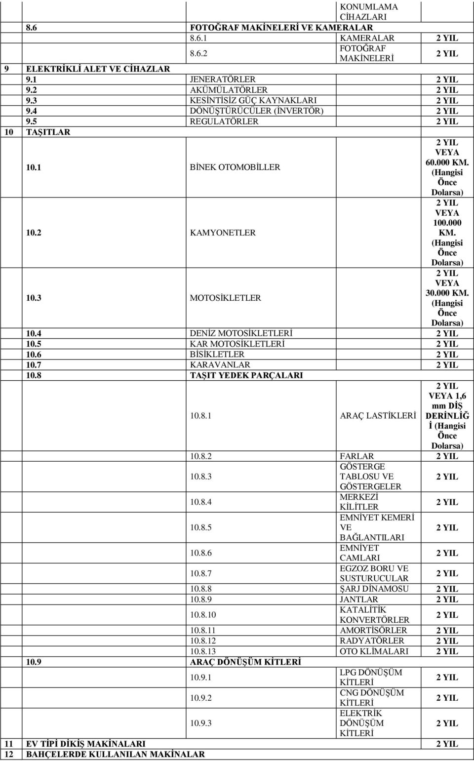 5 KAR MOTOSİKLETLERİ 10.6 BİSİKLETLER 10.7 KARAVANLAR 10.8 TAŞIT YEDEK PARÇALARI 10.8.1 ARAÇ LASTİKLERİ VEYA 1,6 mm DİŞ DERİNLİĞ İ (Hangisi 10.8.2 FARLAR 10.8.3 GÖSTERGE TABLOSU VE GÖSTERGELER 10.8.4 10.