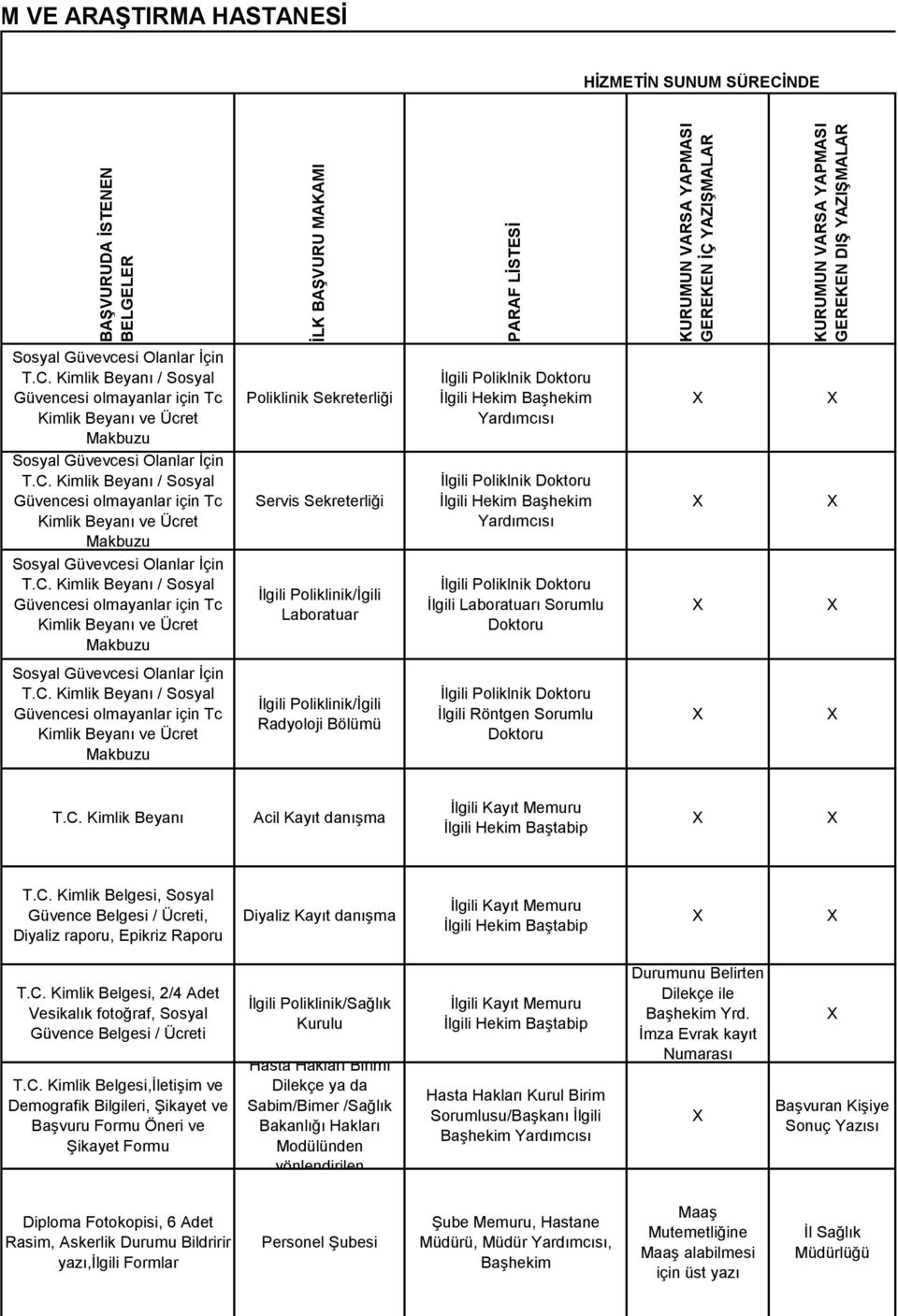 C. Kimlik Beyanı / Sosyal Güvencesi olmayanlar için Tc Kimlik Beyanı ve Ücret Makbuzu Servis Sekreterliği İlgili Poliklnik Doktoru İlgili Hekim Yardımcısı Sosyal Güvevcesi Olanlar İçin T.C. Kimlik
