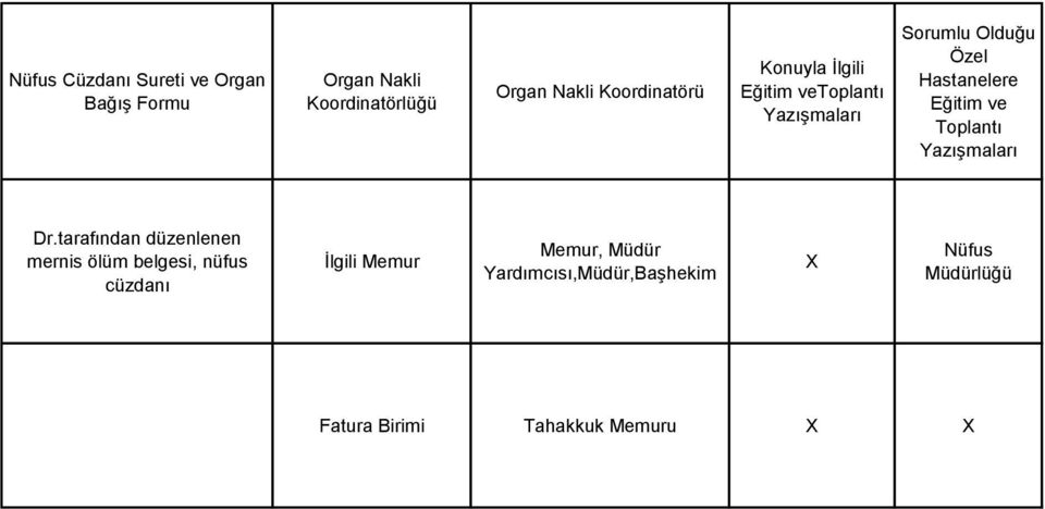 Hastanelere Eğitim ve Toplantı Yazışmaları Dr.