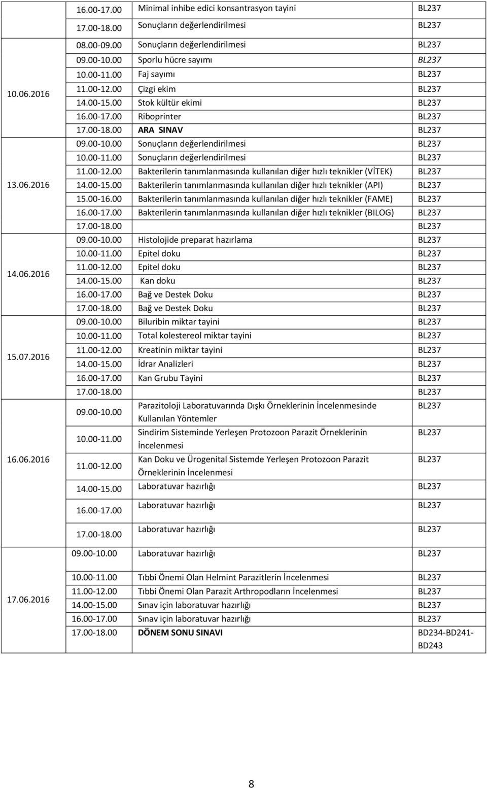 00 Sonuçların değerlendirilmesi Bakterilerin tanımlanmasında kullanılan diğer hızlı teknikler (VİTEK) 14.00-15.00 Bakterilerin tanımlanmasında kullanılan diğer hızlı teknikler (API) 15.00-16.