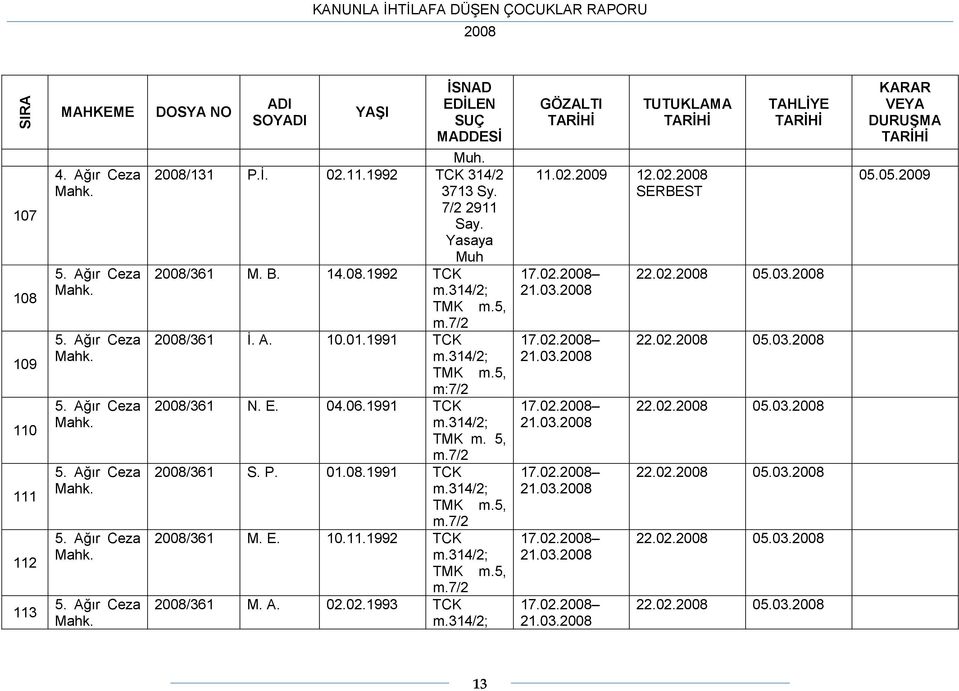 E. 10.11.1992 TCK m.7/2 /361 M. A. 02.02.1993 TCK GÖZALTI 11.02.2009 12.02. SERBEST 17.02. 21.03. 17.02. 21.03. 17.02. 21.03. 17.02. 21.03. 17.02. 21.03. 17.02. 21.03. TAHLĐYE 22.