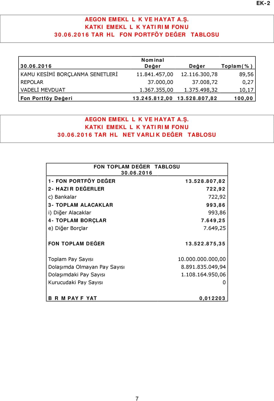 TARİHLİ NET VARLIK DEĞERİ TABLOSU FON TOPLAM DEĞERİ TABLOSU 1- FON PORTFÖY DEĞERİ 13.528.