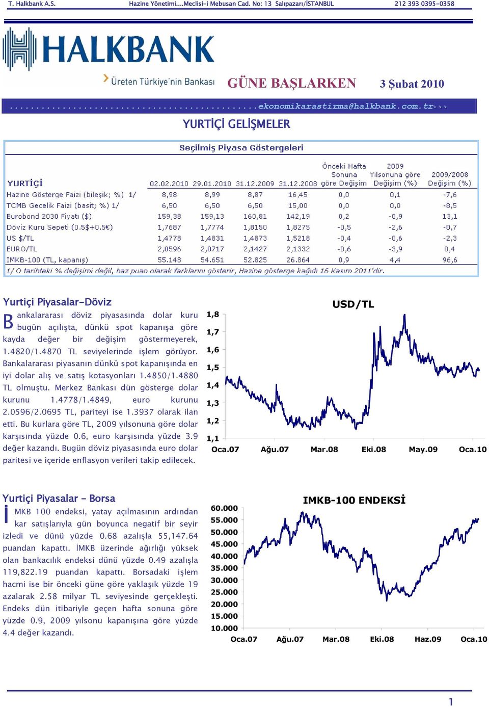 4870 TL seviyelerinde işlem görüyor. Bankalararası piyasanın dünkü spot kapanışında en iyi dolar alış ve satış kotasyonları 1.480/1.4880 TL olmuştu. Merkez Bankası dün gösterge dolar kurunu 1.4778/1.