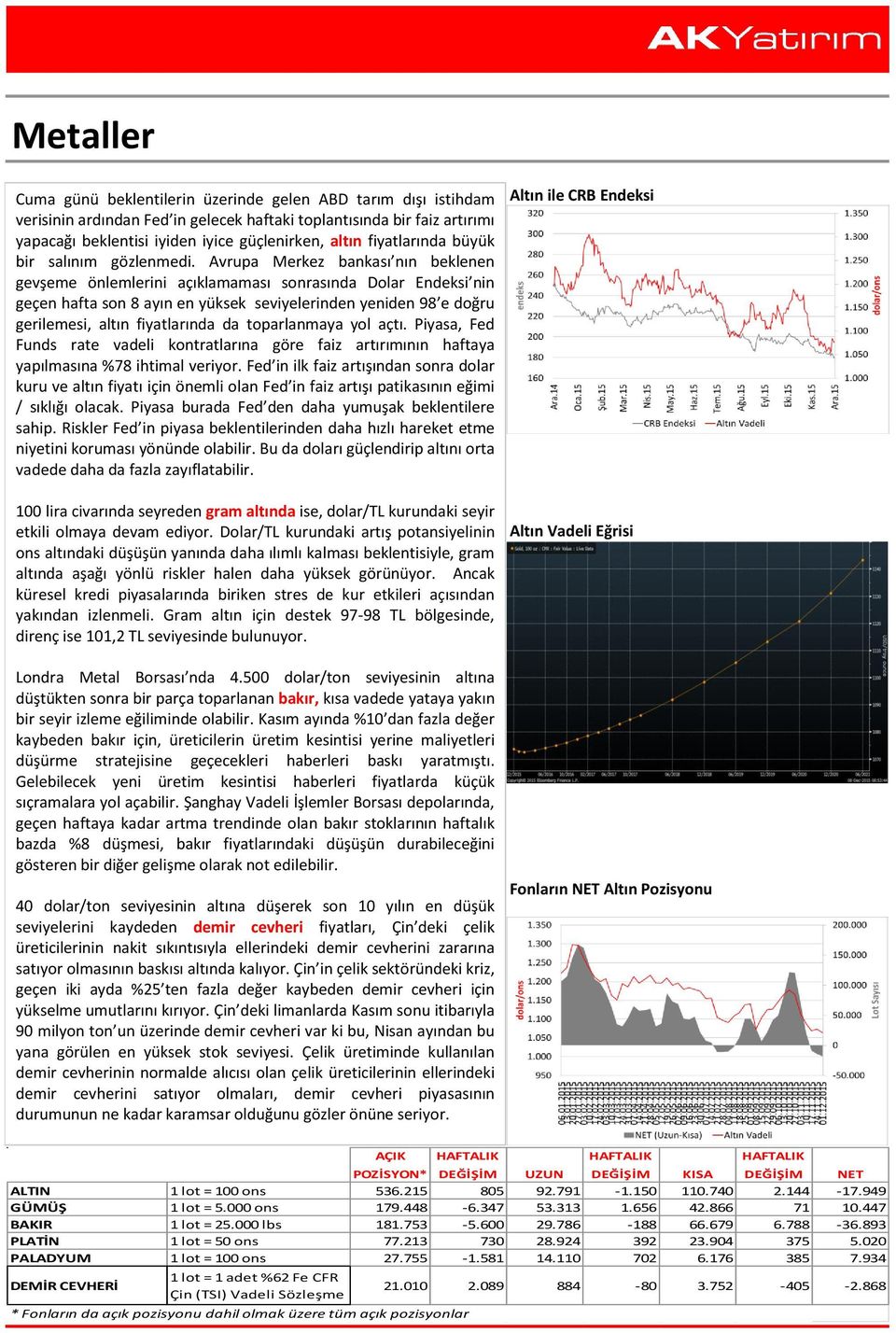 Avrupa Merkez bankası nın beklenen gevşeme önlemlerini açıklamaması sonrasında Dolar Endeksi nin geçen hafta son 8 ayın en yüksek seviyelerinden yeniden 98 e doğru gerilemesi, altın fiyatlarında da